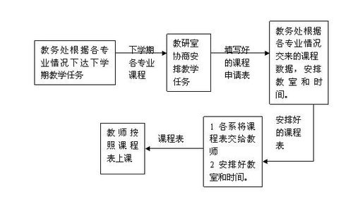 如何繪制數據庫ER圖 以法圖信息為例